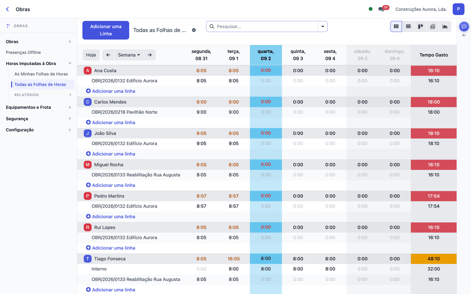 Timesheets by employee and by site